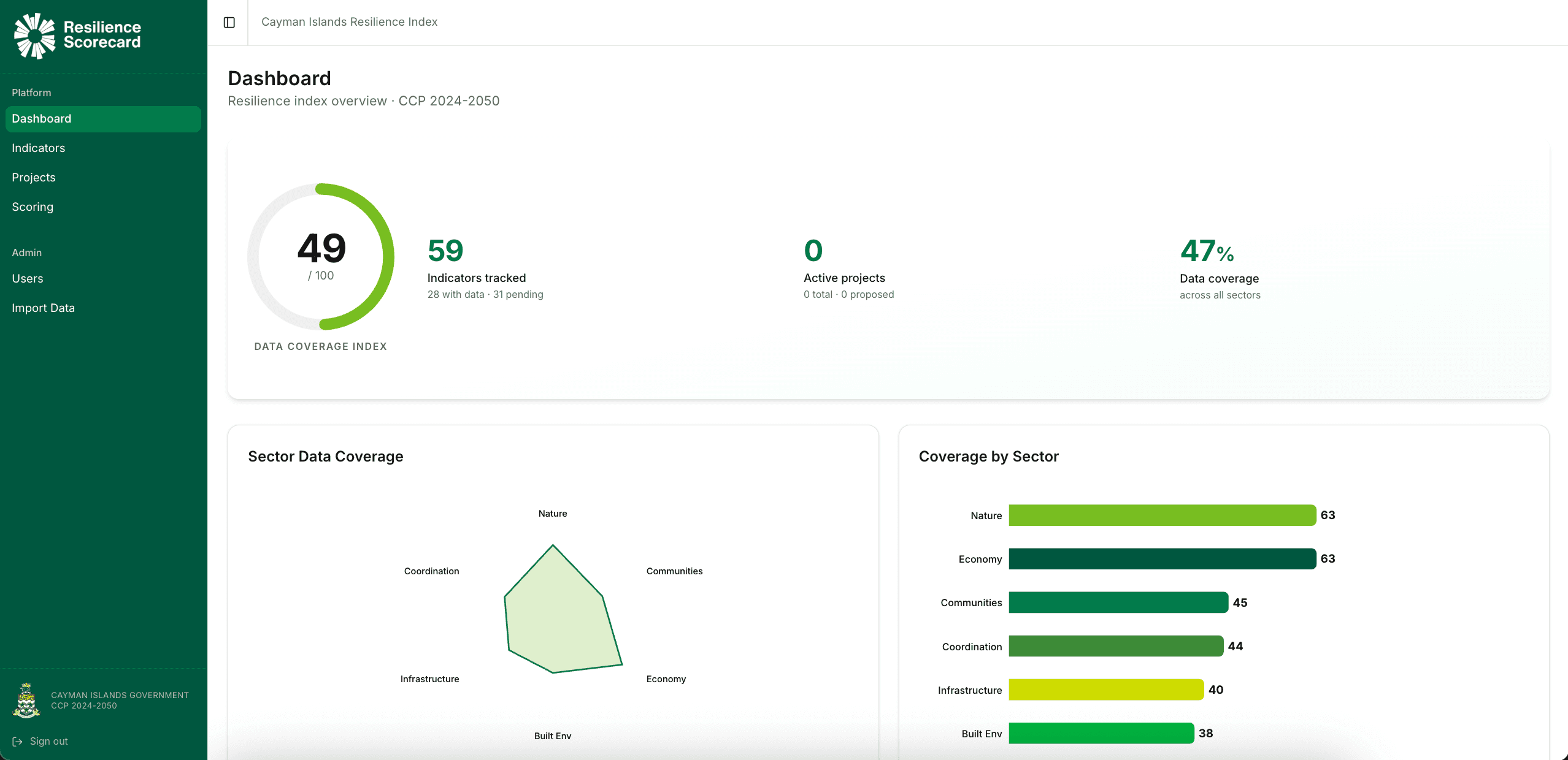 Cayman Islands Government — full-stack SaaS resilience scoring platform