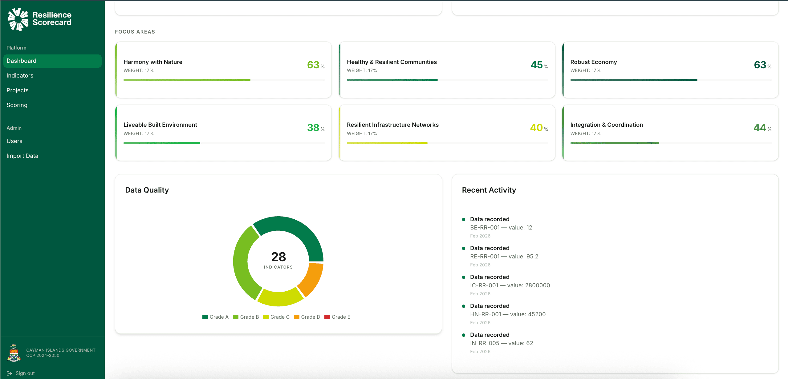 Cayman Islands Government — additional project view