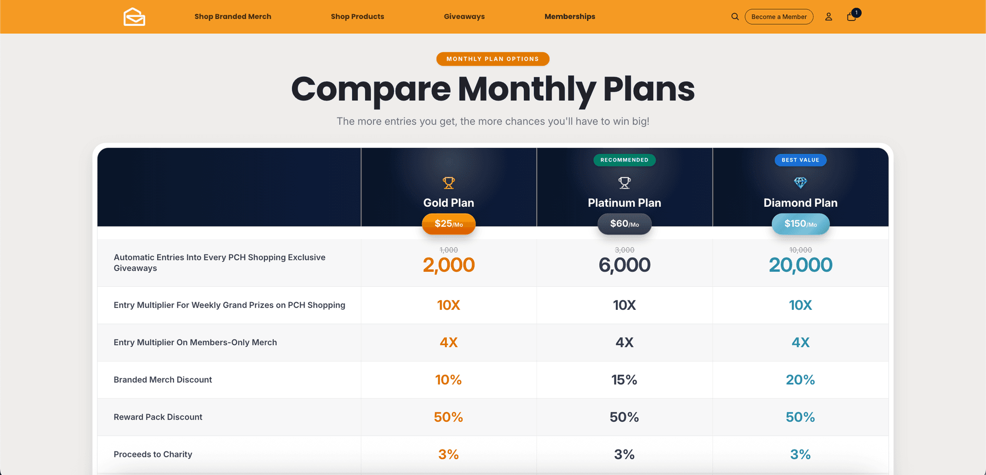 PCH Shopping / Arb Interactive — Legacy Brand Modernization with Sub-1-Second Loads