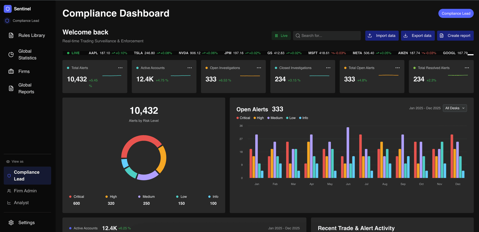 Sentinel — Real-Time Trading Surveillance & Enforcement Platform — Multi-Tenant Compliance for Financial Firms